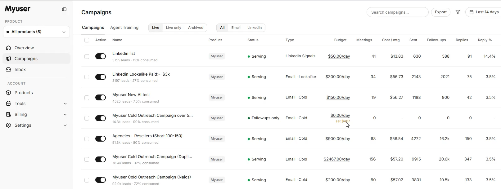 Myuser dashboard overview showing campaign metrics and controls